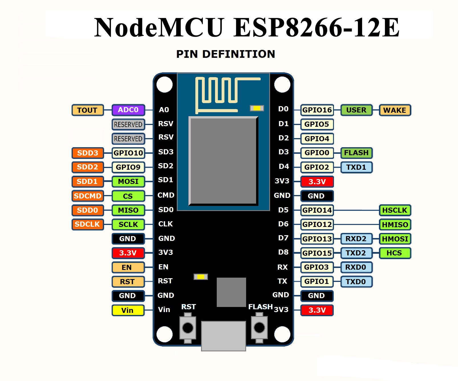 Esp32 проекты arduino